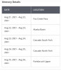 Itinerary
