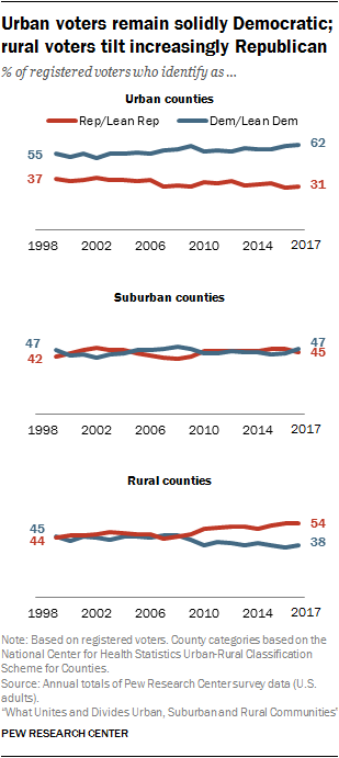 urban suburban voters.webp