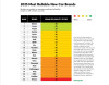 CR-2025-Auto-Reliability-Chart.jpg