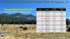 Flagstaff Snowfall Oct-Jan