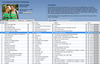 Top 25 hiking songs (iTunes):  &quot;The Basics&quot;