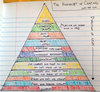 hierarchy-of-camping.jpg