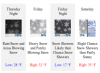 Snowcast